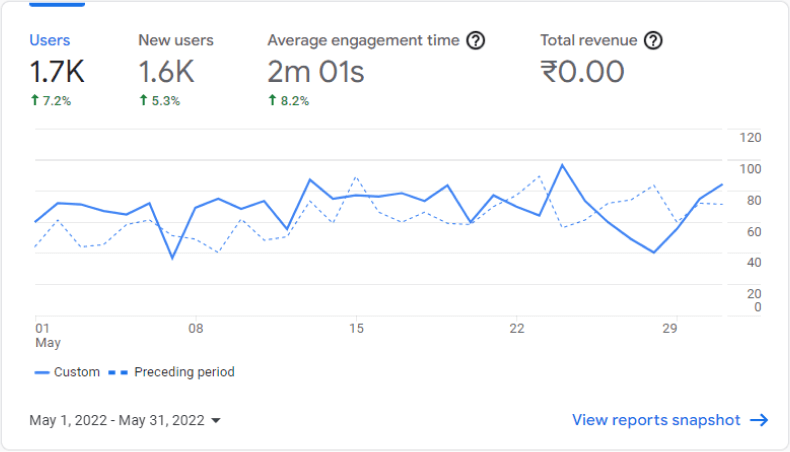 Analytics