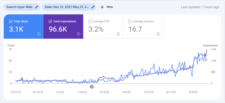 google search console