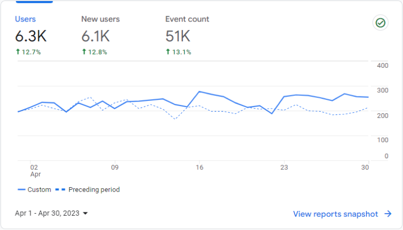 google analytics